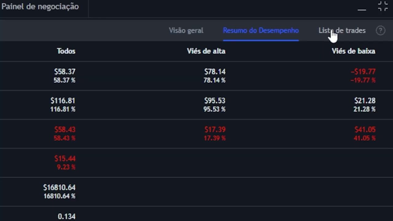 Estratégia SCRIPT Binance Futures - Melhor indicador para INICIANTES