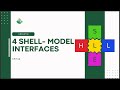 AVIATION SAFETY 4 SHELL MODEL INTERFACES