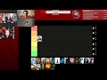 Channel Awesome S Disney Live Action Remakes Tier List