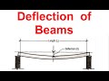 Deflection of Beams