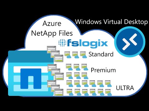 Azure Fundamentals 1 What is Cloud