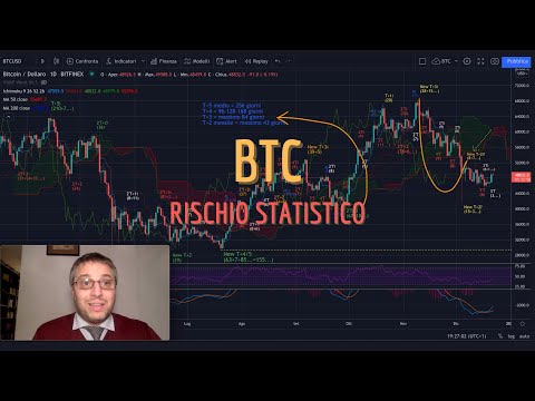 BITCOIN - Analisi Evoluta del 22/12: Rischio statistico (di trading)