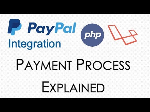 Paypal Payment Integration | Payment process explained 2
