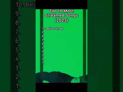 Top 10 Most Streamed Songs (2023)