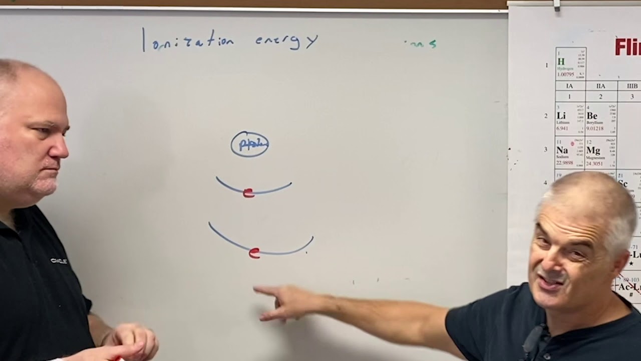Periodicity Simplified - Size Matters
