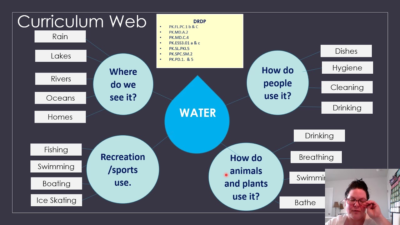 The Project Approach