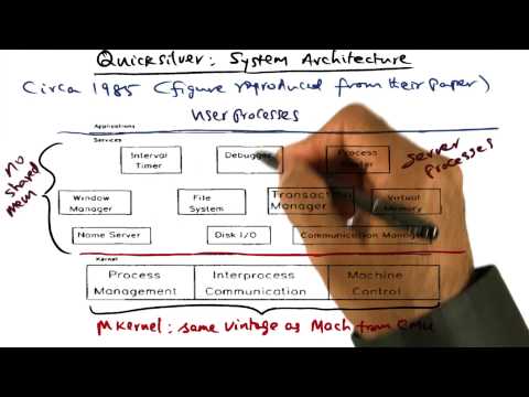 Introduction Georgia Tech Advanced Operating Systems