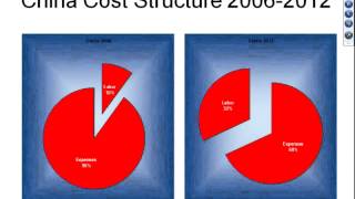 preview picture of video 'Long-Stanton & Frost Brown Todd Present:Companies Explain Their 5 Year Strategies For China'