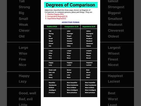 Degrees of Comparison | Adjective Forms | Positive, Comparative, and Superlative Adjectives