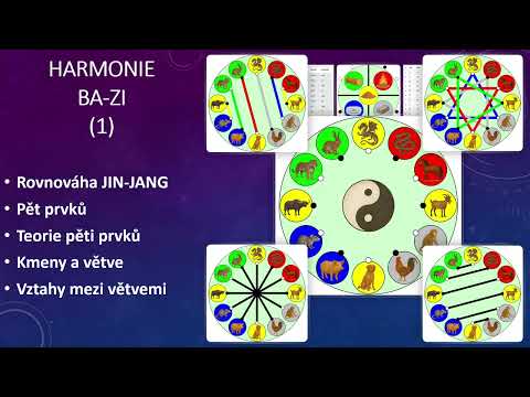 Průvodní video k víkendovému setkání (1) – Starověká filozofie a čínská astrologie Ba-Zi