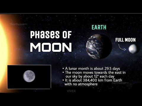 Why does the Moon changes its shape? | Phases of Moon | SpaceScience