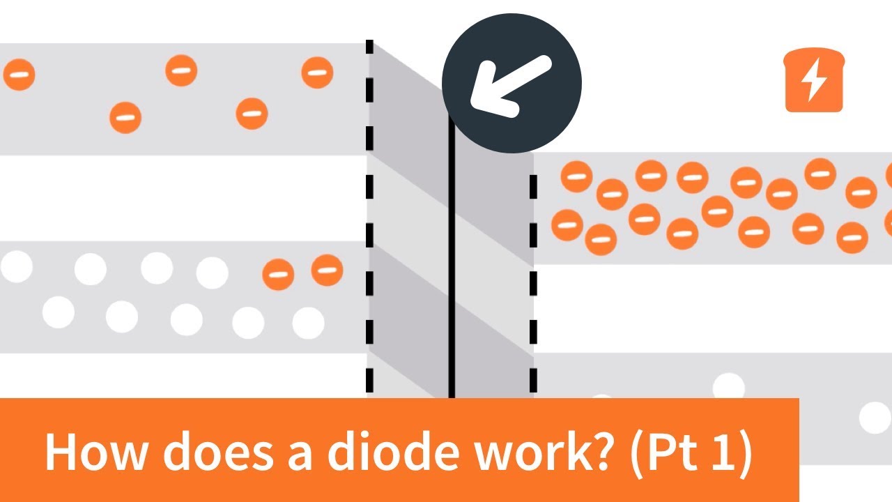 How does a diode work - the PN Junction (with animation) | Intermediate Electronics