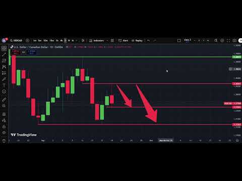 🇨🇦 USD/CAD Weekly Analysis 21 Sep | Dollar Canadian Dollar Forecast | IFX Academy
