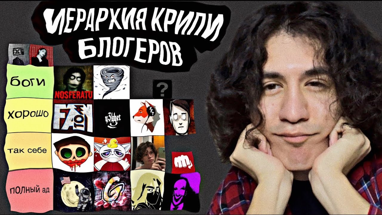 Тирлист крипи-ютуберов, иерархия крипиконтента.