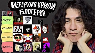 Тирлист крипи-ютуберов, иерархия крипиконтента.