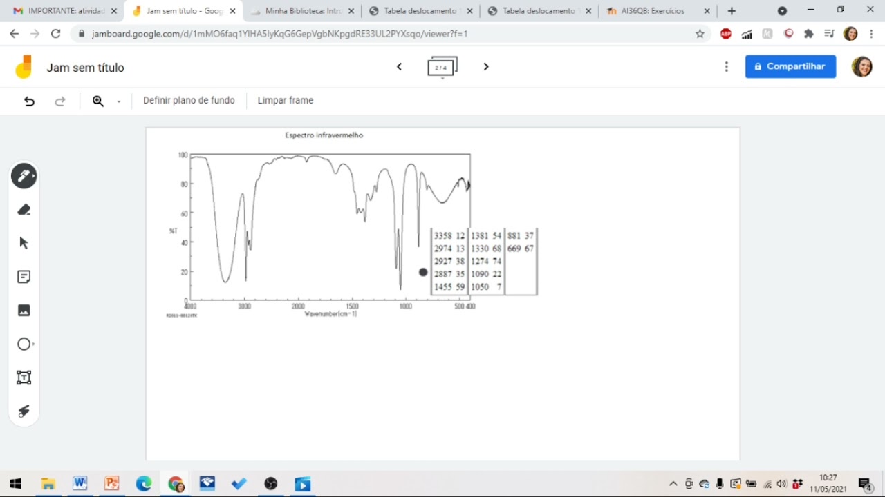 Interpretação de espectros combinados (EM; IV; 1H RMN e 13C RMN)