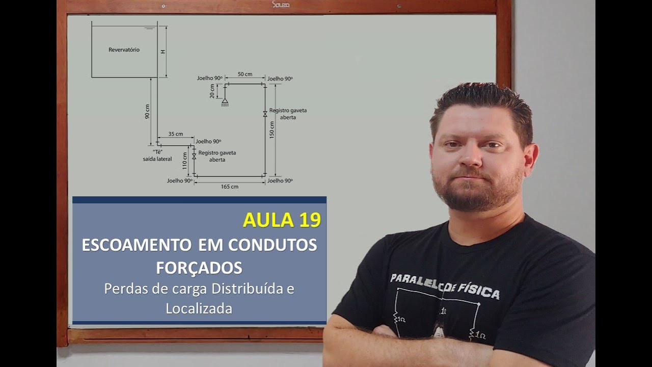 AULA 19 - Cap.5  PERDAS DE CARGA DISTRIBUÍDA E LOCALIZADA