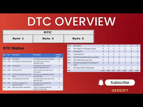 DTC OVERVIEW | DIAGNOSTIC TROBULE CODE | DTC STATUS | DTC WORKING | DEM | AUTOSAR | 19 SERVICE | SAE