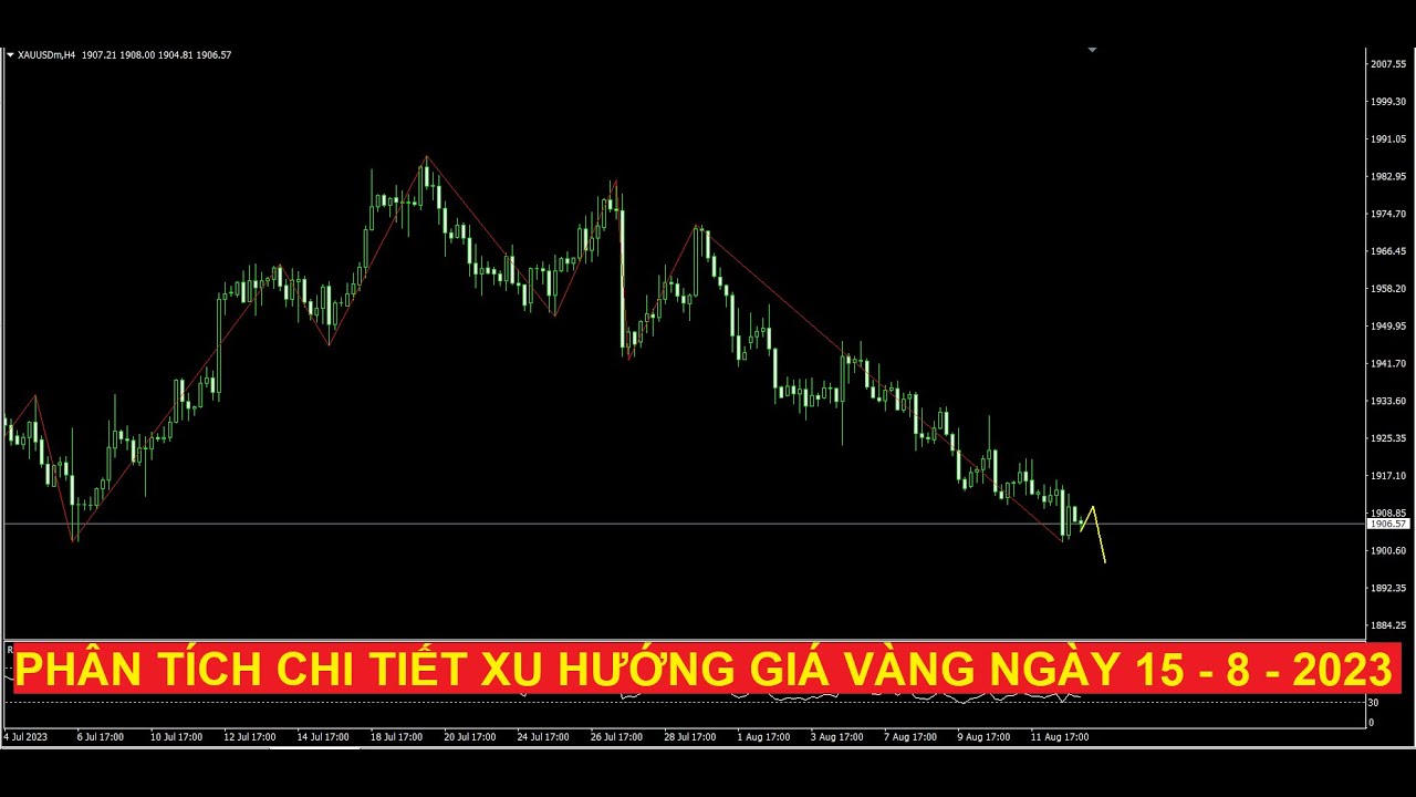 Video phân tích chi tiết xu hướng giá vàng ngày 15 - 8 - 2023