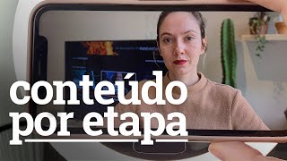 Marketing de Conteúdo: conteúdo para cada etapa da jornada de compra