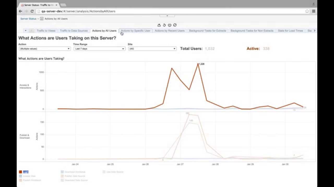 Admin views are too slow