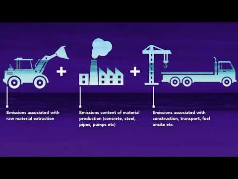 COP26 - Investment Emissions