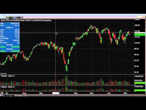 Feb 9th Daily Stock Market Recap by Tom O'Brien on TFNN   2015