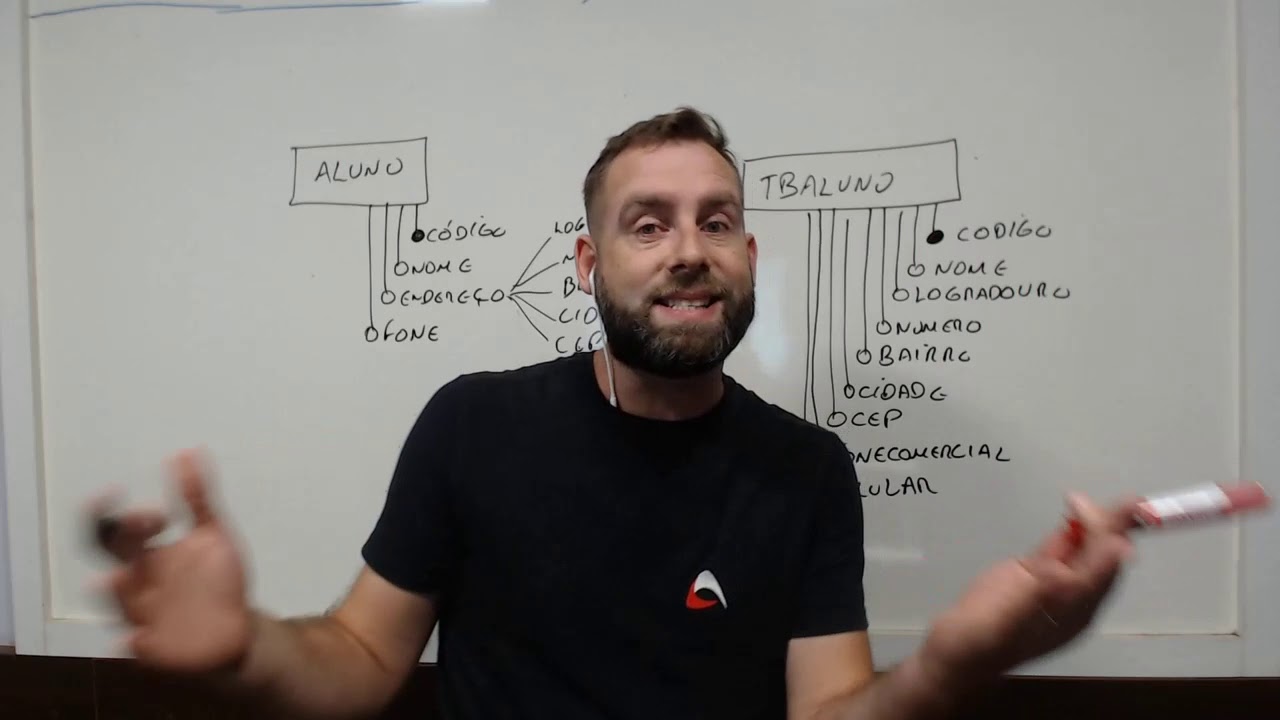 Conversão do modelo Conceitual para o modelo Lógico