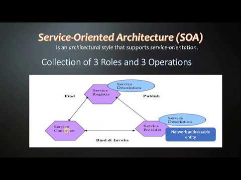 Service Oriented Architecture in Hindi explained | SOA in hindi | Web Services