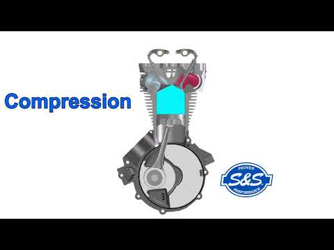 S&S Cycle - Understanding Cam Specifications - Part 1