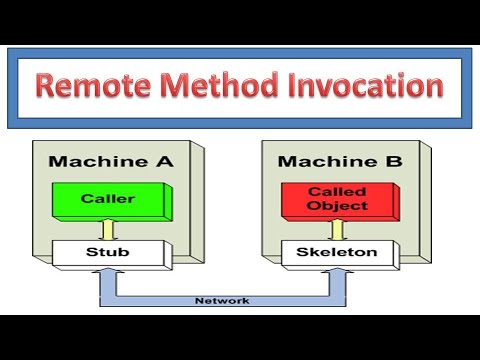 Remote Method Invocation in JAVA