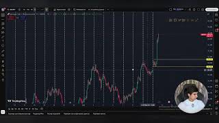 USDJPY parasida ishlaydigan strategiya