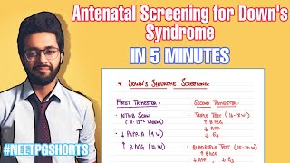 Antenatal Screening for Down’s Syndrome