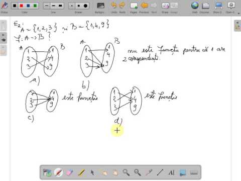 Probleme rezolvate functii , notiuni introductive , clasa a IX a( www.supermeditatii.ro)