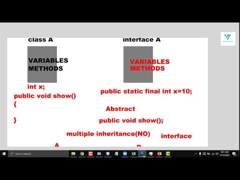 45 Java Interface Example Urdu Java Tutorial For Beginners In Urdu