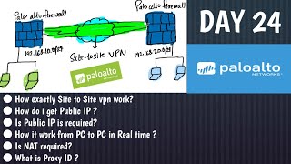 #PaloAltofirewallTraining | DAY 24 |  Palo alto VPN Basic and concept | Real World Explanation