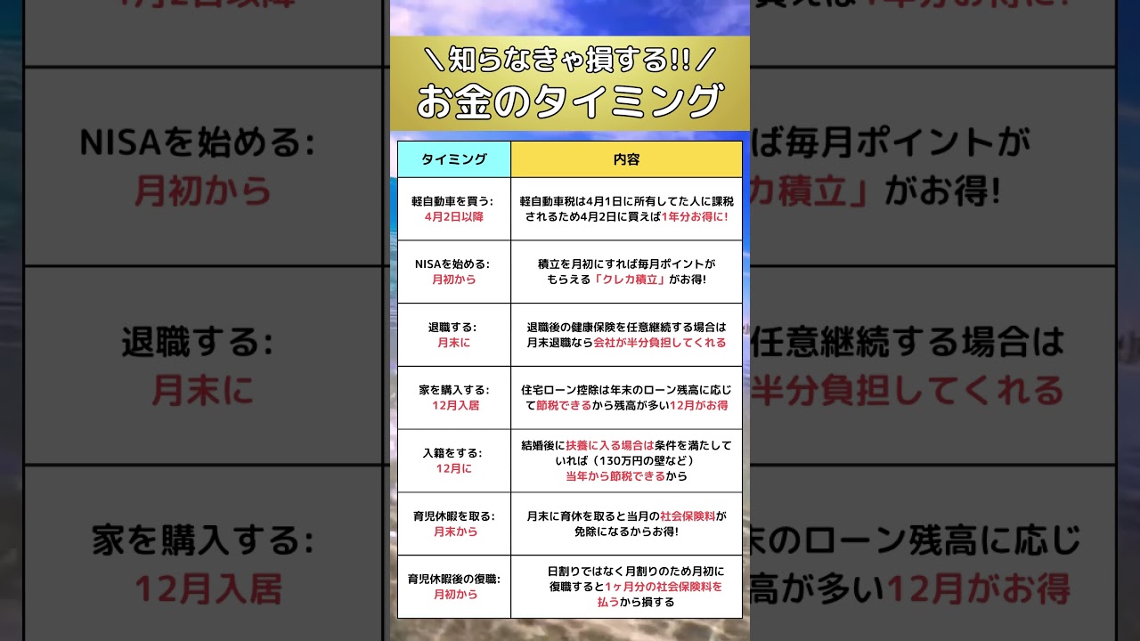 お金には使うタイミングがございます🌱　#マネサポ#お金#お金の知識