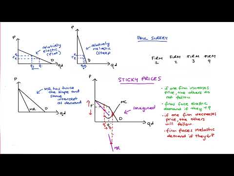 The Kinked Demand Model of Oligopoly