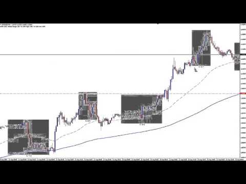 How To Day Trade Forex Using Market Manipulation - August 2015 Trading Results