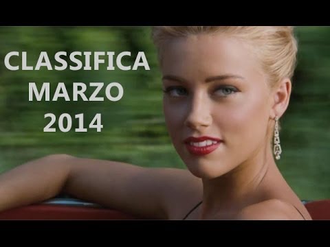 Classifica Marzo 2014
