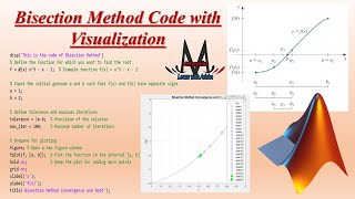 Bisection Method MATLAB Code with Plot | Numerical Methods Tutorial