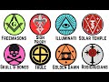 Every SECRET SOCIETY And Their Beliefs Explained In 40 Minutes
