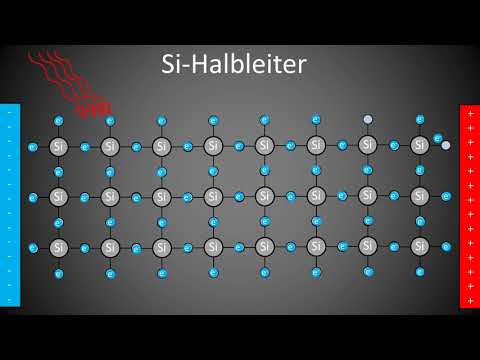 Halbleiter einfach Erklärt