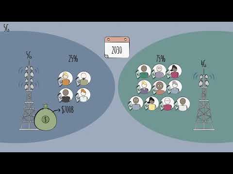 Telecom Industry Overview - Major Industry Trends