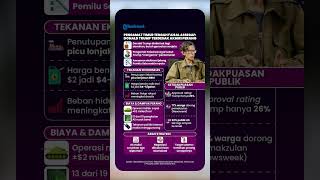 Pengamat Nilai: Donald Trump Sedang Mengemis Gencatan Senjata, Kondisi Ekonomi AS Terguncang