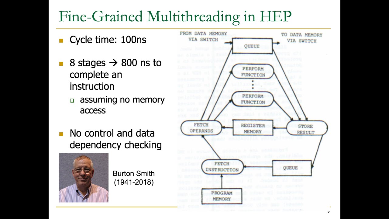 Digital Design & Computer Arch. - Lecture 18c: Fine-Grained Multithreading (ETH Zürich, Spring 2020)