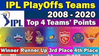 🏆All IPL, Top 4 Teams who qualified for PlayOffs (2008 - 2020 )🏆Champion🏆Runner Up IPL 2021 playoffs