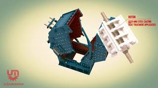 Uğurmak Cdk horizontal shaft impact crusher for sale - Image 4 | Machineryline New Uğurmak Cdk horizontal shaft impact crusher | Image 4 - Machineryline