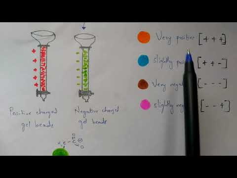 Column chromotography Principle Technique procedure applications Bio science