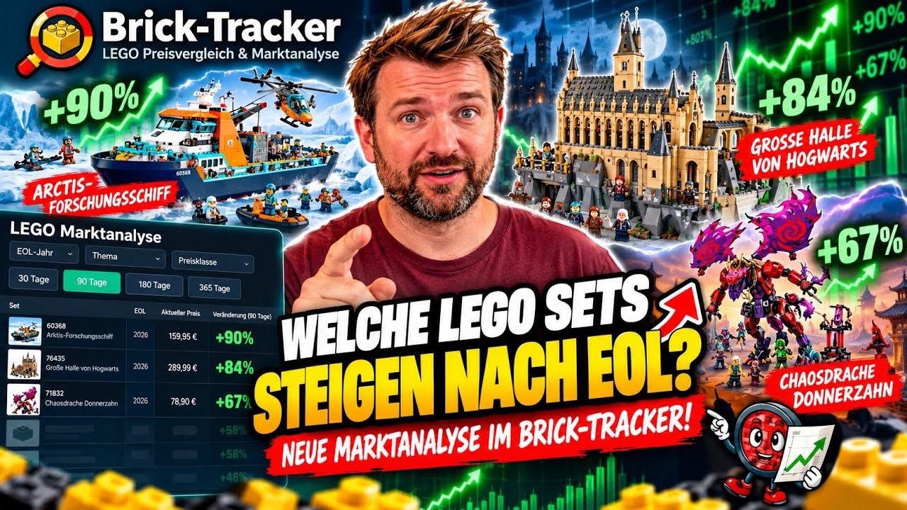 Welche LEGO Sets steigen nach EOL? Neue LEGO Marktanalyse im Brick-Tracker